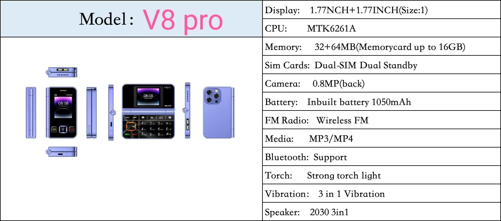 description
